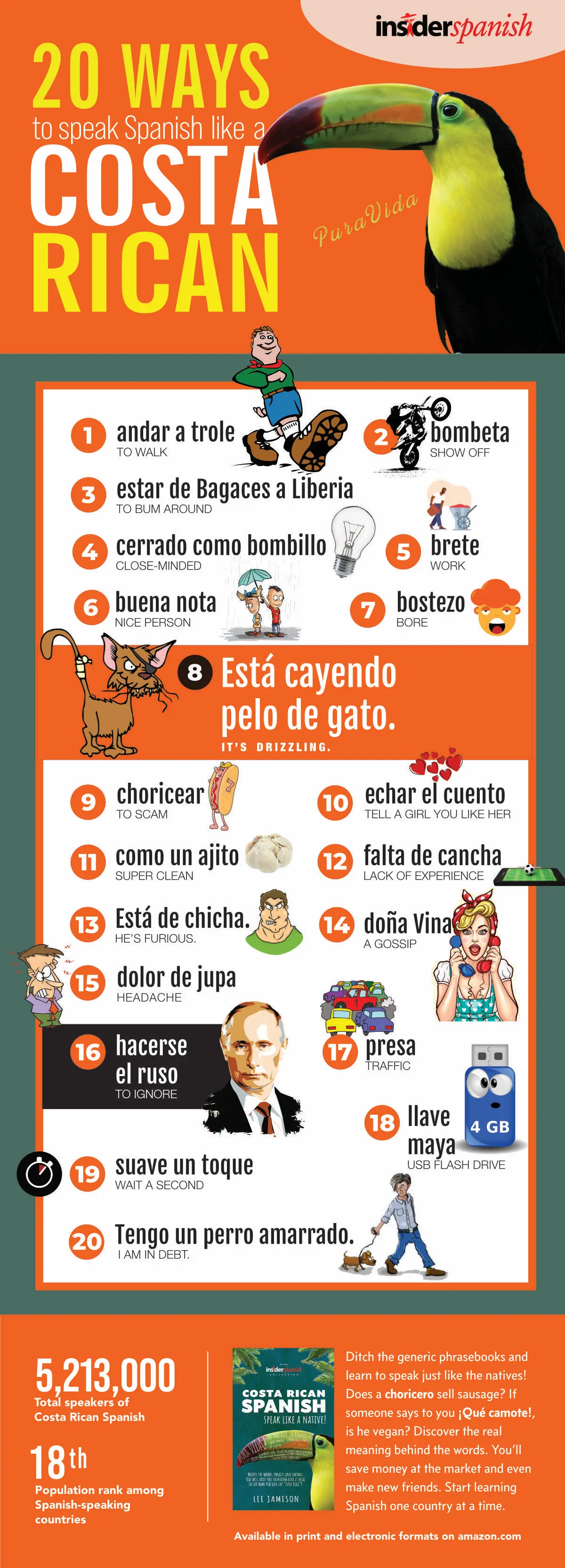 20 Ways to Speak Costa Rican Spanish